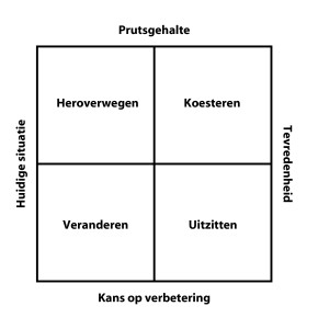 Het Perfecte Project - Het Anti-sleurkwadrant - Afb_boek 6-12-2013